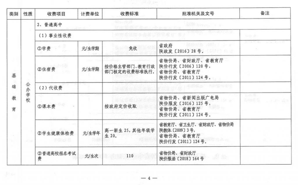 速看！2021陕西省中小学及高校最新收费标准公布！