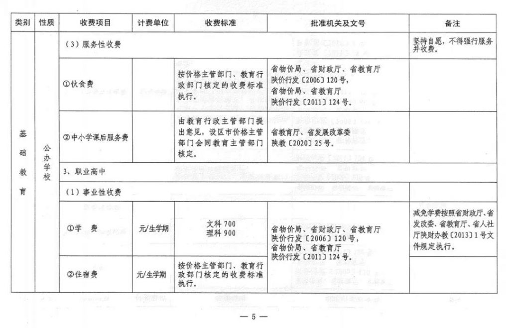 速看！2021陕西省中小学及高校最新收费标准公布！