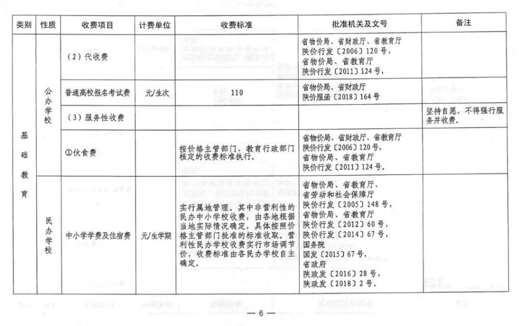 速看！2021陕西省中小学及高校最新收费标准公布！