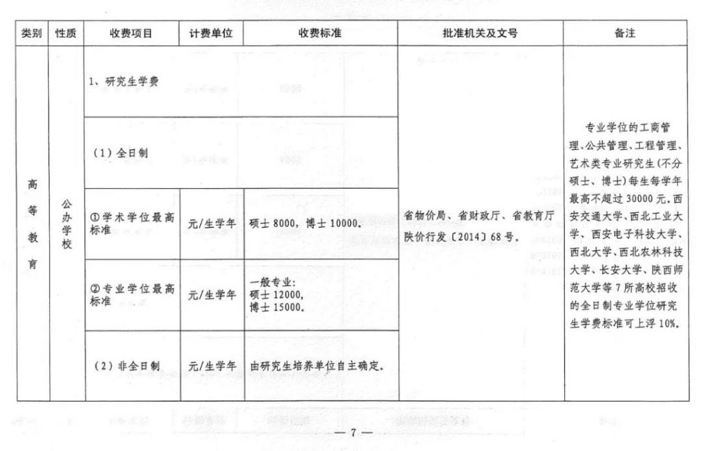 速看！2021陕西省中小学及高校最新收费标准公布！