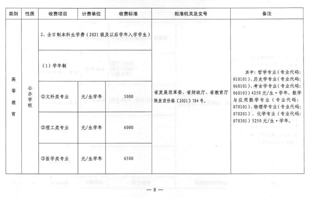 速看！2021陕西省中小学及高校最新收费标准公布！