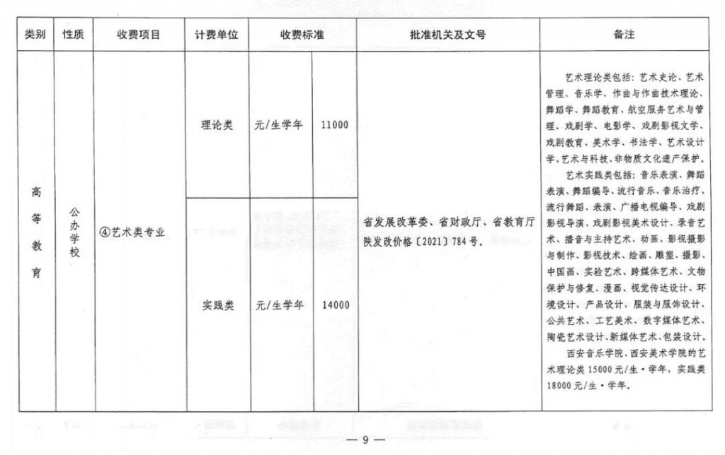 速看！2021陕西省中小学及高校最新收费标准公布！