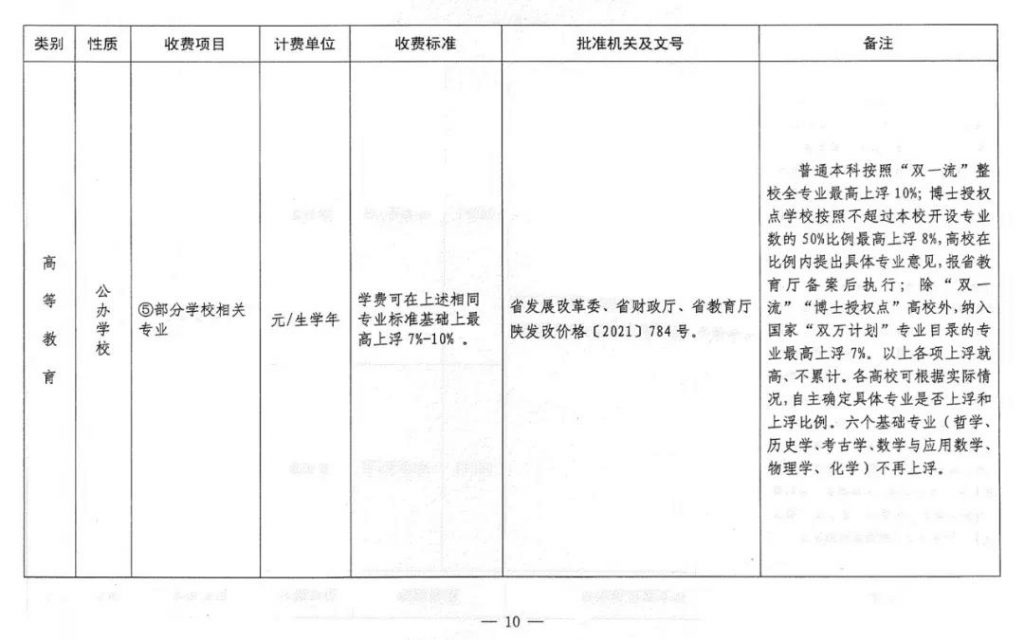 速看！2021陕西省中小学及高校最新收费标准公布！