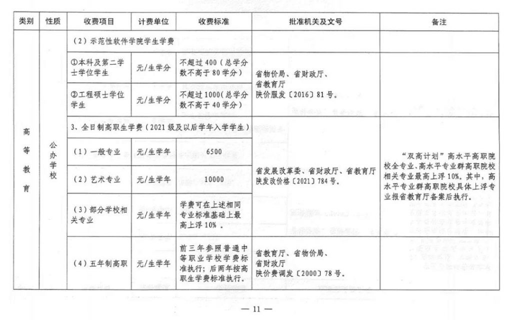 速看！2021陕西省中小学及高校最新收费标准公布！