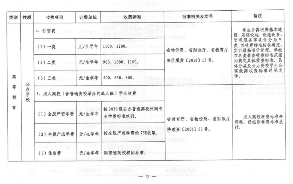 速看！2021陕西省中小学及高校最新收费标准公布！