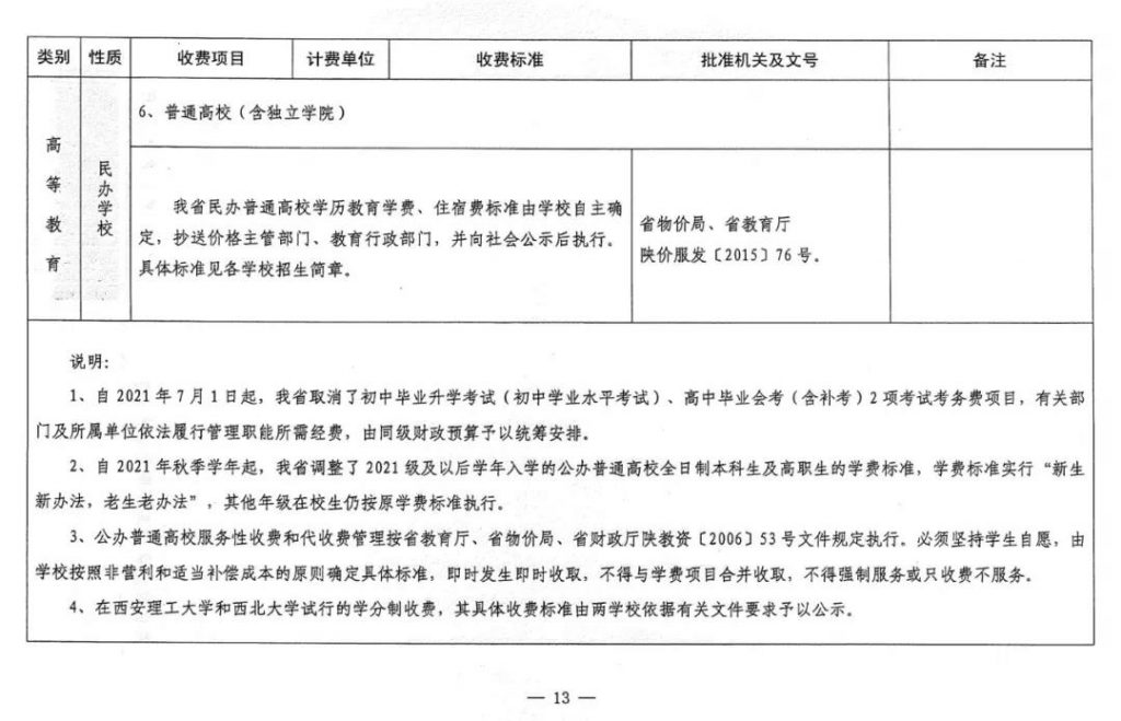 速看！2021陕西省中小学及高校最新收费标准公布！