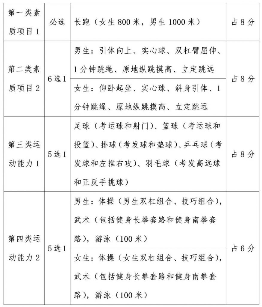 北京中考体育项目