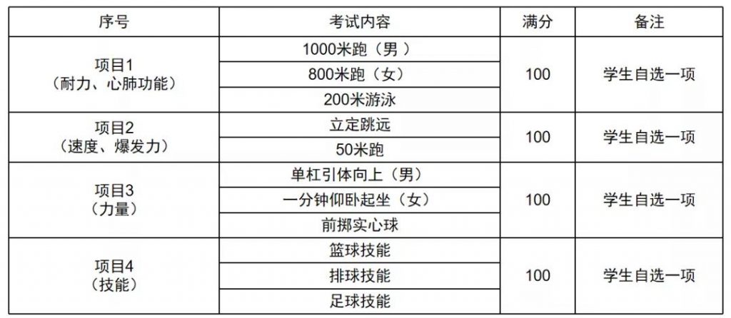 西安中考体育项目