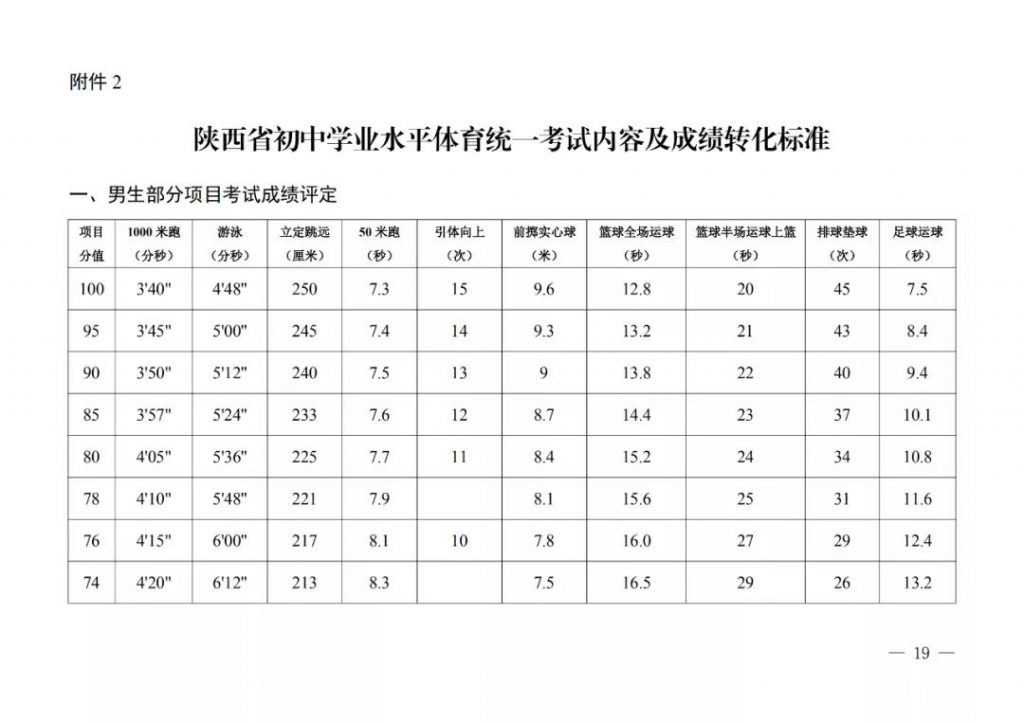 陕西中考体育成绩转化标准