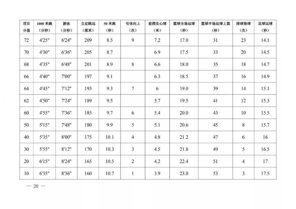 陕西中考体育成绩转化标准