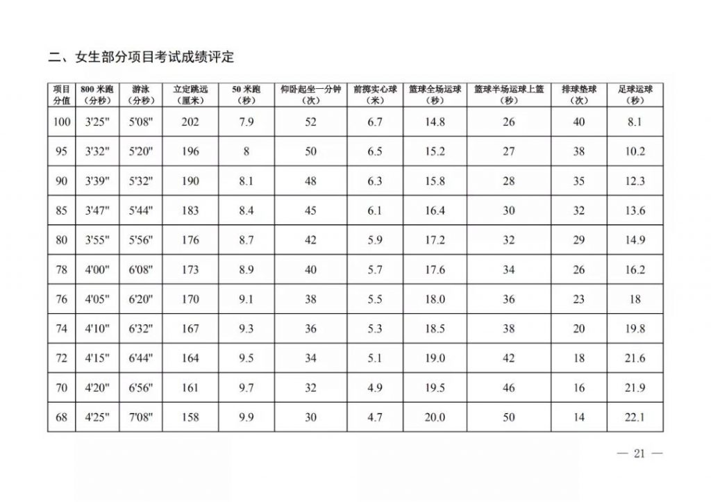 陕西中考体育成绩转化标准