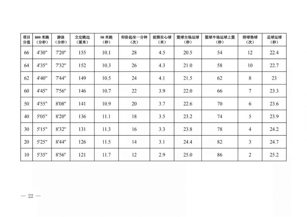 陕西中考体育成绩转化标准