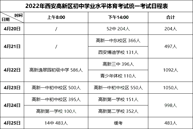 2022西安高新区中考体育考试日程表