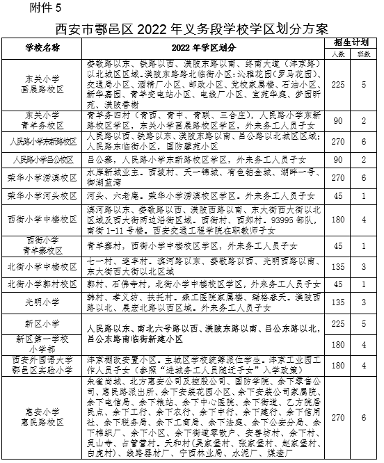 2022年西安鄠邑区义务教育公办学校学区划分公布