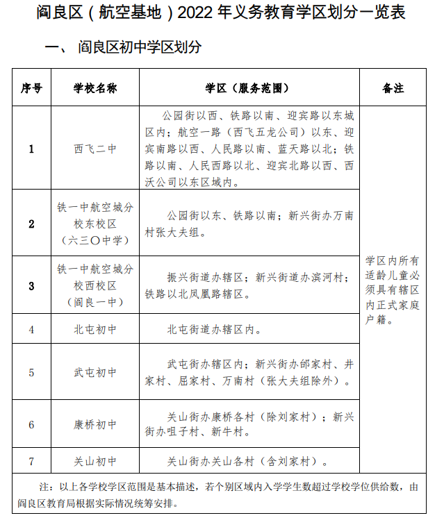 2022年西安市阎良区（航空基地）义务教育公办学校学区划分公布