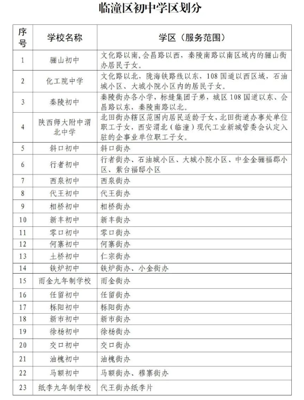 2022年西安临潼区义务教育公办学校学区划分公布