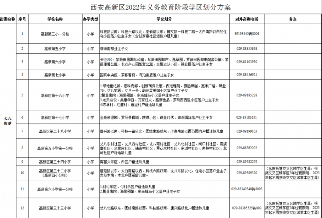2022年西安高新区义务教育公办学校学区划分公布