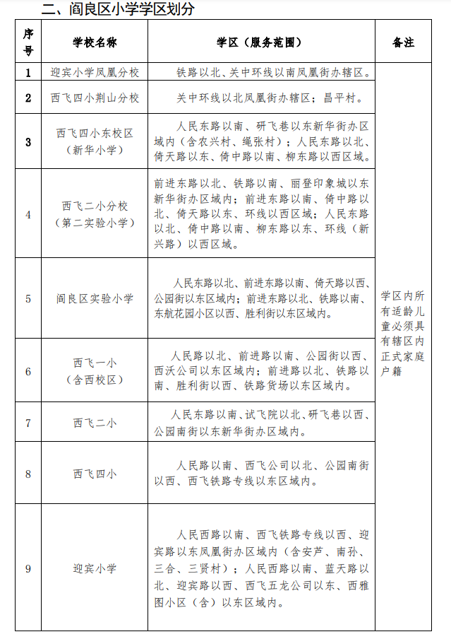 2022年西安市阎良区（航空基地）义务教育公办学校学区划分公布
