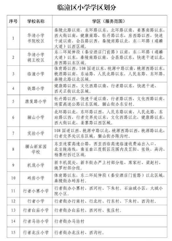 2022年西安临潼区义务教育公办学校学区划分公布