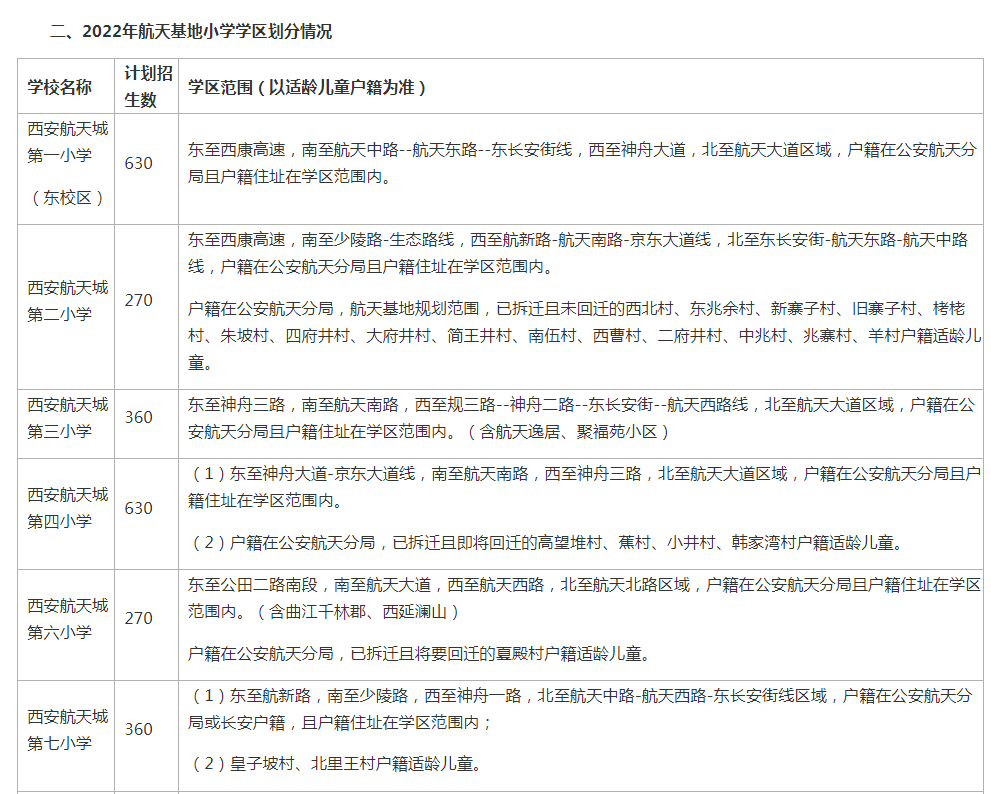 2022年西安航天基地义务教育公办学校学区划分公布