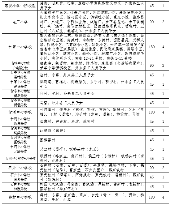 2022年西安鄠邑区义务教育公办学校学区划分公布
