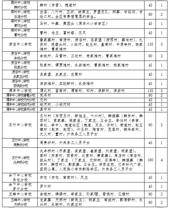 2022年西安鄠邑区义务教育公办学校学区划分公布