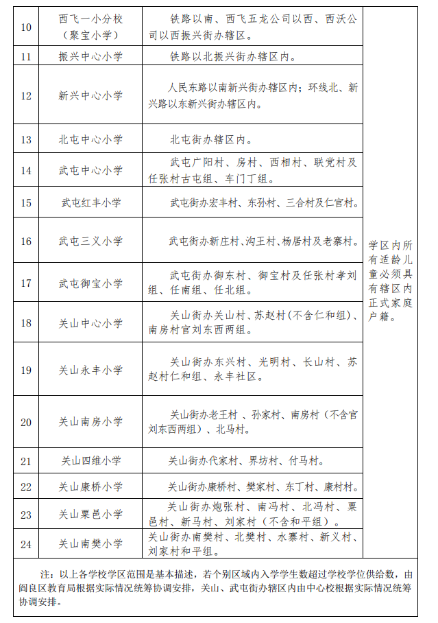 2022年西安市阎良区（航空基地）义务教育公办学校学区划分公布