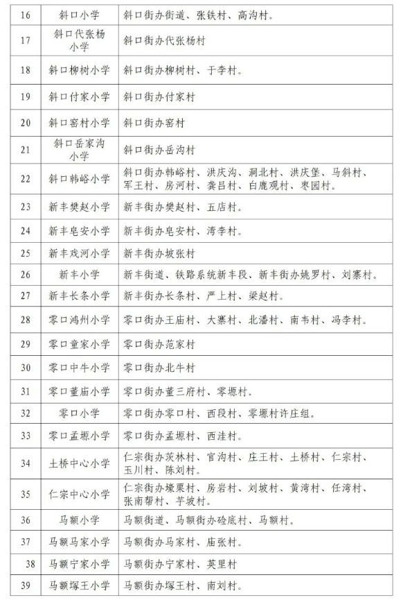 2022年西安临潼区义务教育公办学校学区划分公布