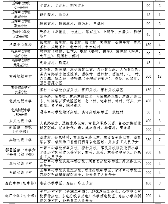 2022年西安鄠邑区义务教育公办学校学区划分公布