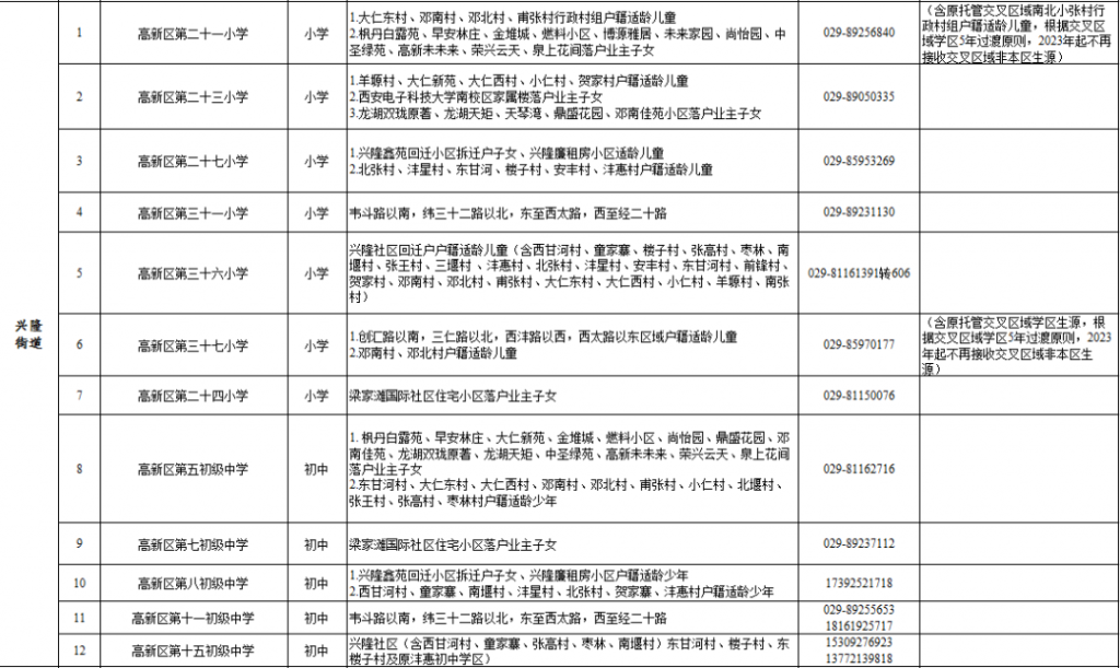 2022年西安高新区义务教育公办学校学区划分公布