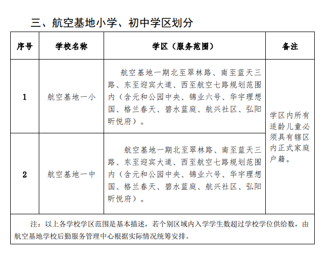 2022年西安市阎良区（航空基地）义务教育公办学校学区划分公布