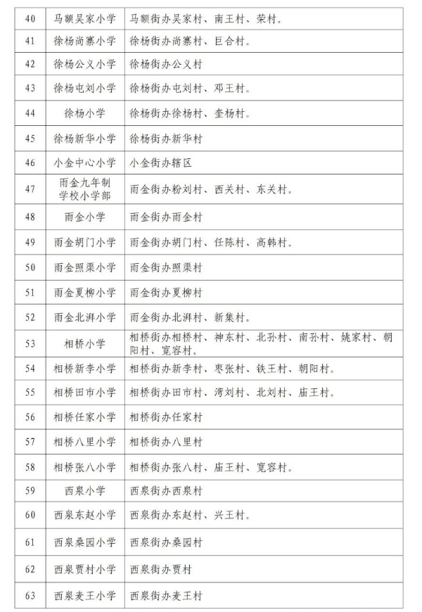 2022年西安临潼区义务教育公办学校学区划分公布
