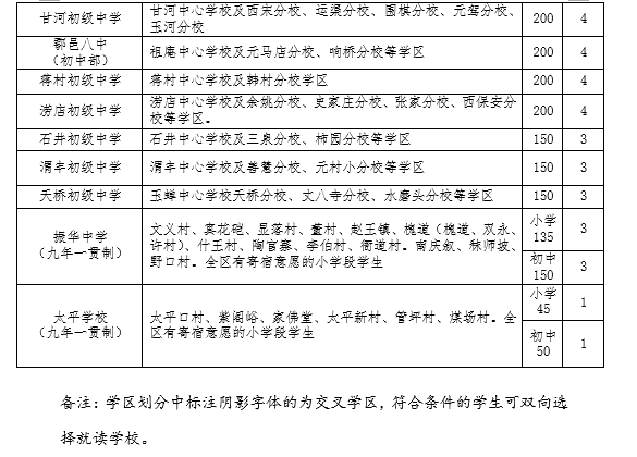 2022年西安鄠邑区义务教育公办学校学区划分公布