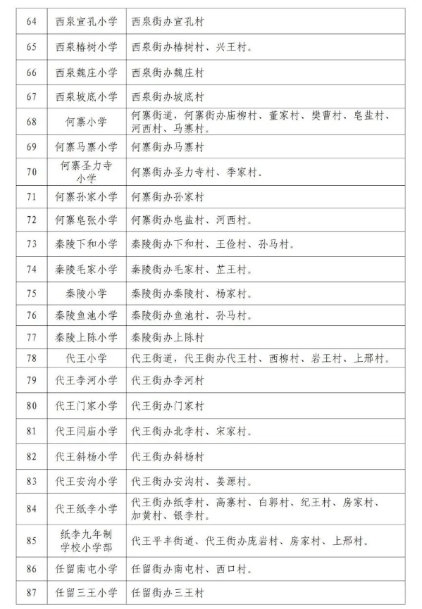 2022年西安临潼区义务教育公办学校学区划分公布