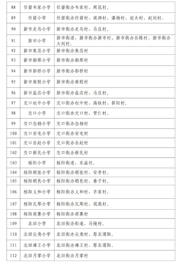2022年西安临潼区义务教育公办学校学区划分公布