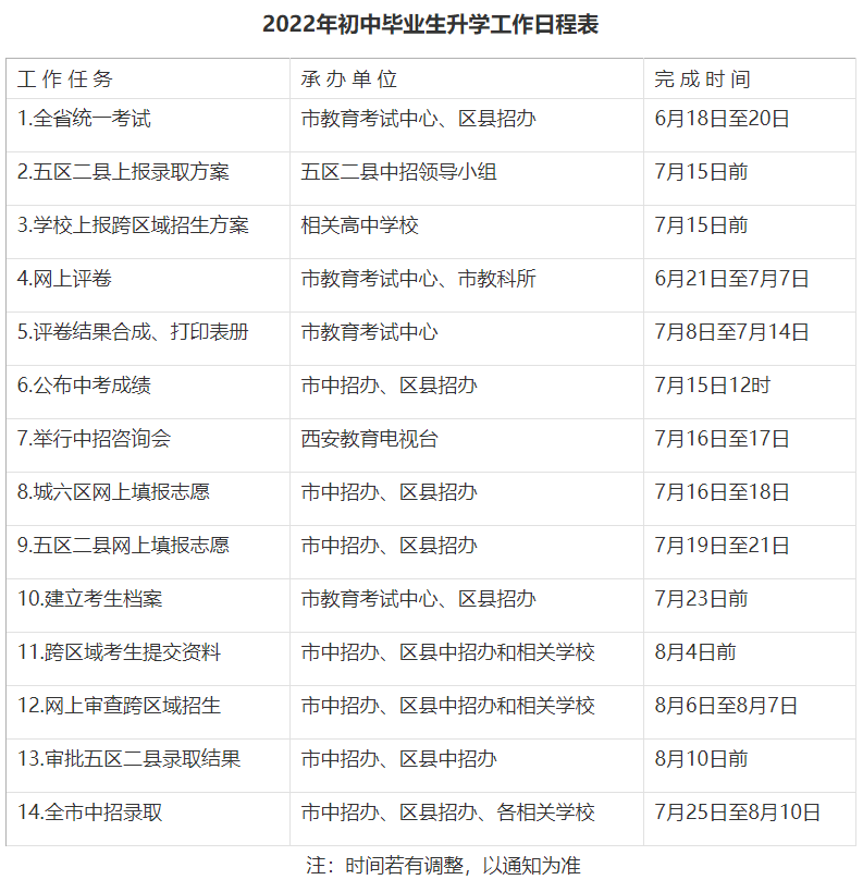 2022年西安初中毕业升学工作日程表