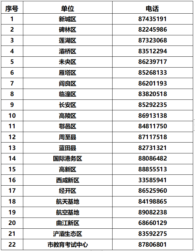 各区县、各开发区初中学业水平考试与高中阶段学校招生咨询电话