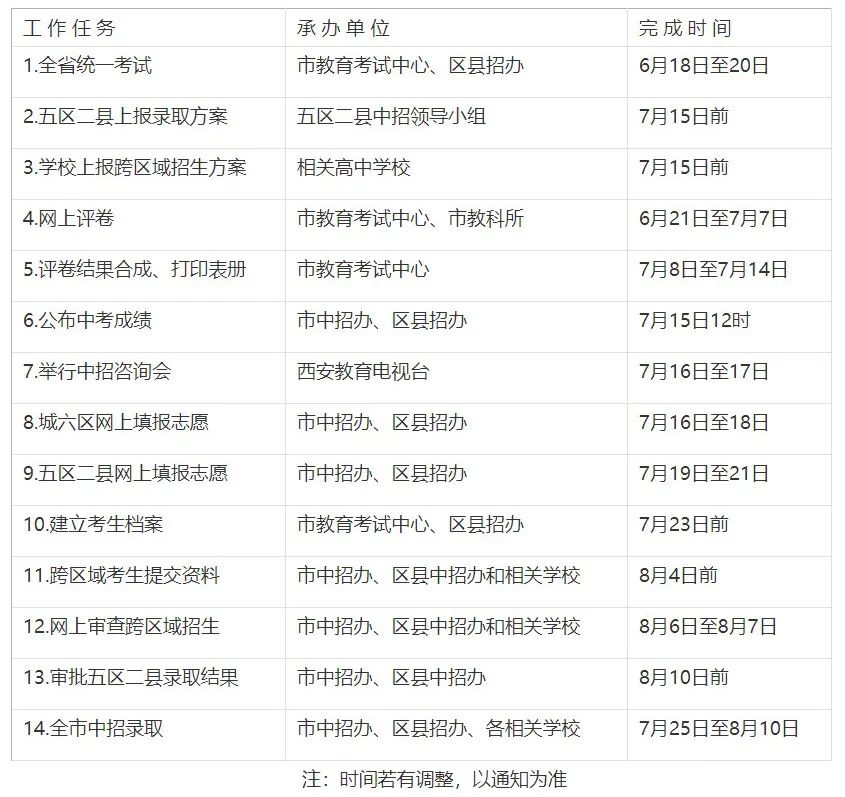 2022年初中毕业生升学工作日程表