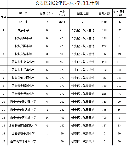 长安区2022年民办小学招生计划