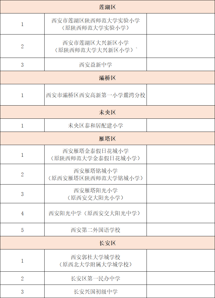 西安市民办义务教育学校 转为公办学校名单