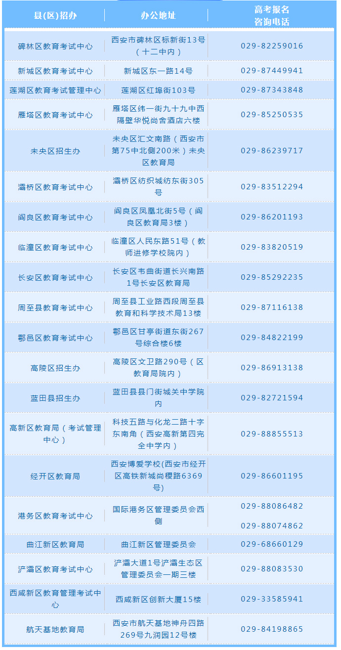 2023年西安市高考报名
各县区办公地址及咨询电话