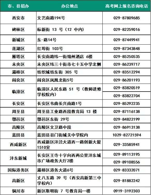 西安市各区县高考报名咨询电话