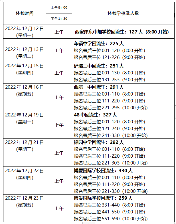 未央区2023年回流考生
体检工作日程表