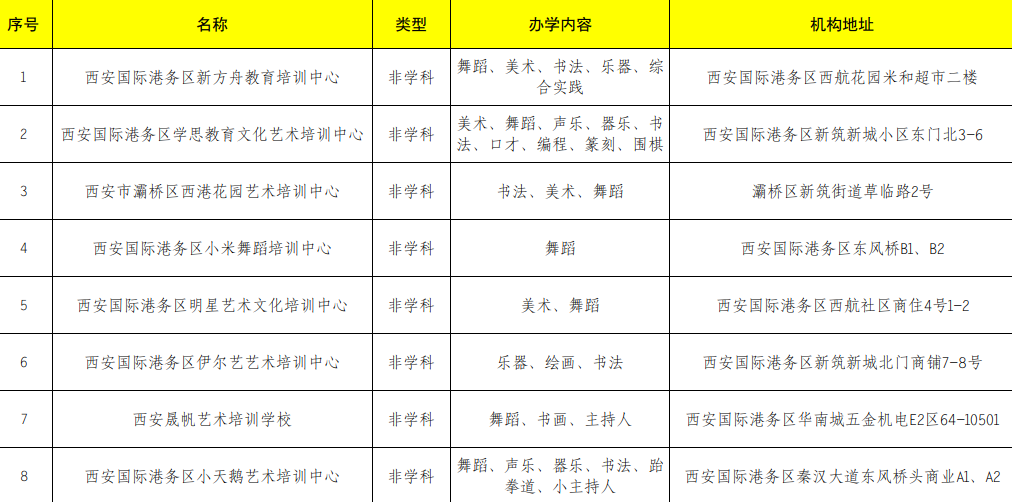 西安国际港务区校外培训机构白名单