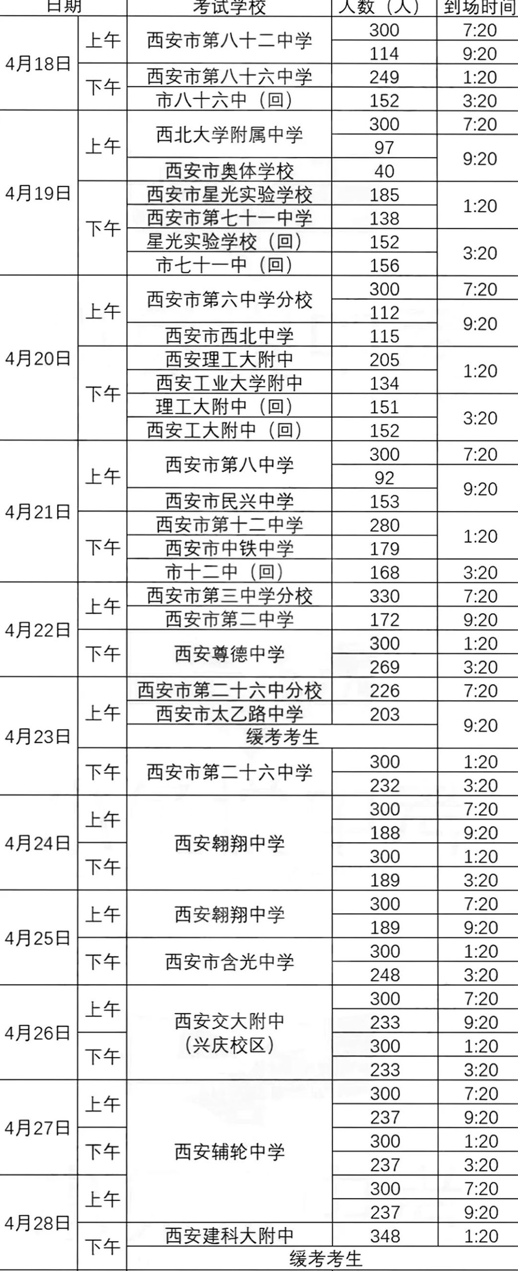 2023年西安市碑林区中考体育考试时间安排