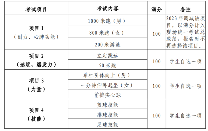 2023西安中考体育考试项目