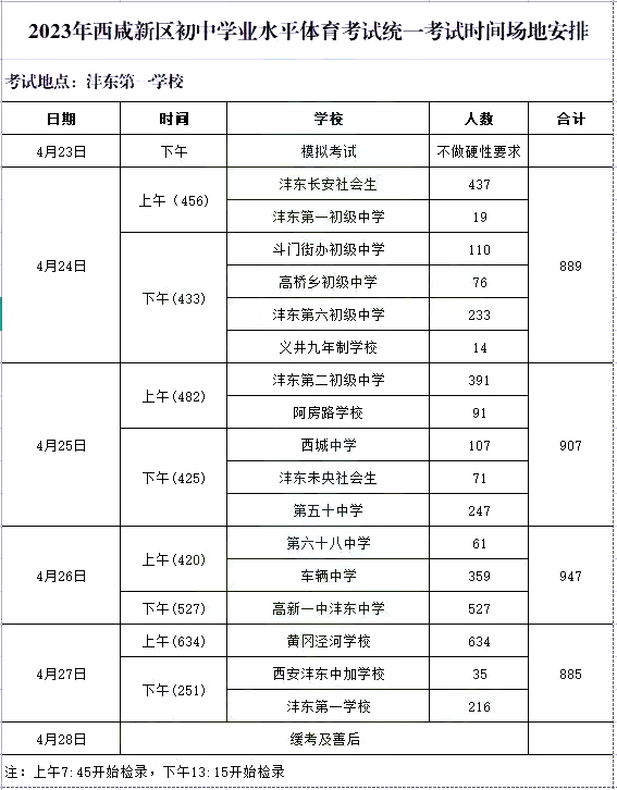 2023年西安市西咸新区中考体育考试时间安排