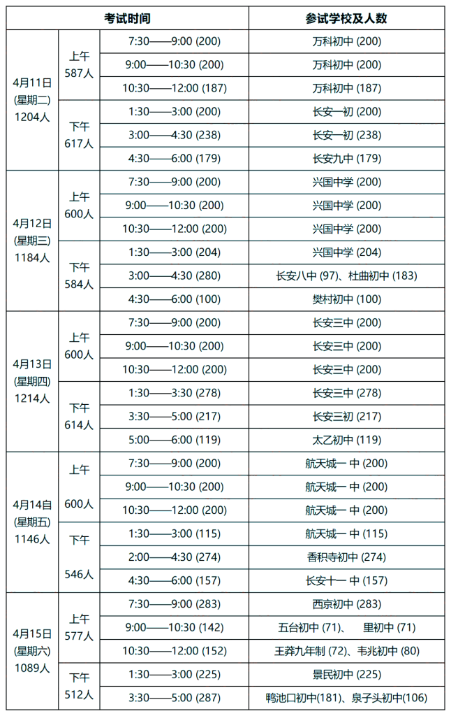 2023长安区中考体育考试安排