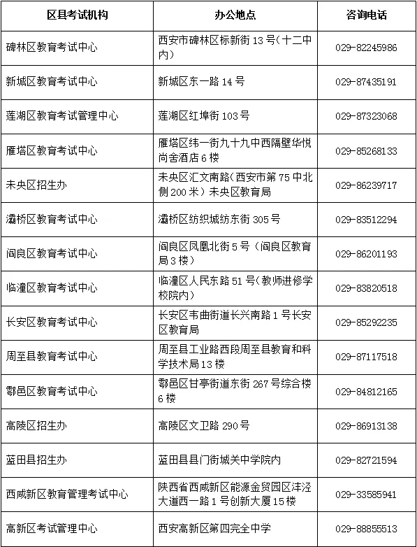 2023年西安市各区县初中学业水平考试咨询电话