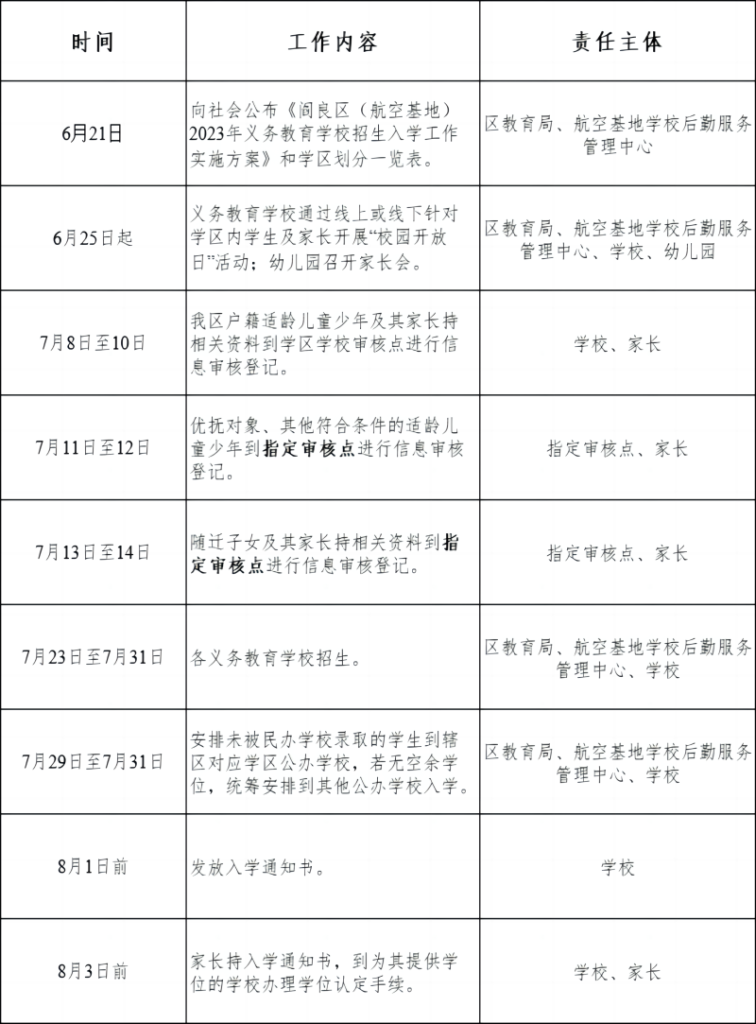 2023年阎良区小学、初中招生工作主要日程安排